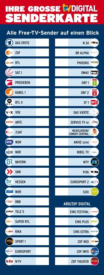 Unitymedia Paket Wechseln Unitymedia Paket Wechseln