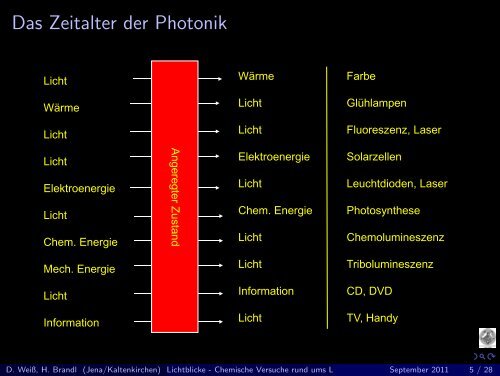 Lichtblicke - Chemische Versuche rund ums Licht - Friedrich-Schiller ...