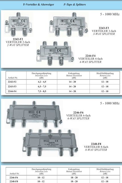 Antennentechnik - Audio-Video-Antenne-HDMI,Scart,LED