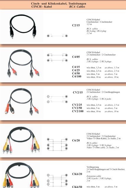 Antennentechnik - Audio-Video-Antenne-HDMI,Scart,LED