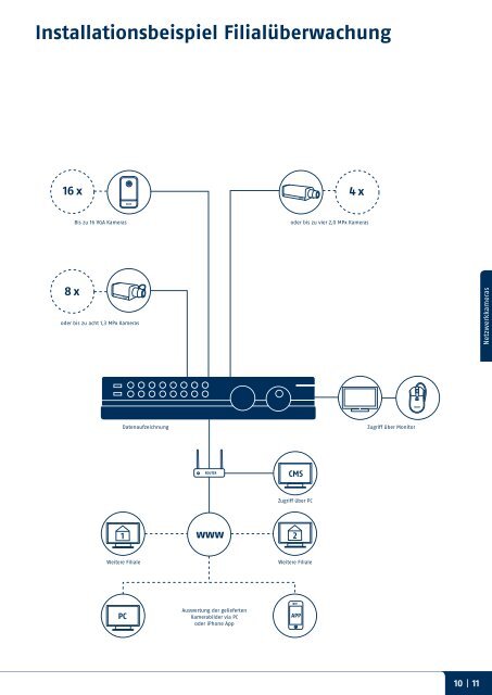 Video | Alarm | Mechatronik Katalog 2012 - ABUS Security-Center