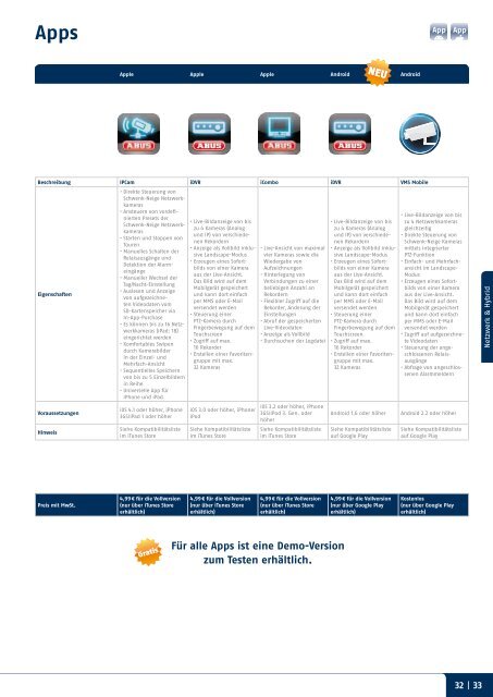 Video | Alarm | Mechatronik Katalog 2012 - ABUS Security-Center