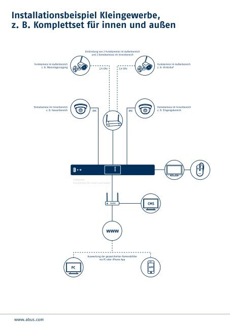 Video | Alarm | Mechatronik Katalog 2012 - ABUS Security-Center