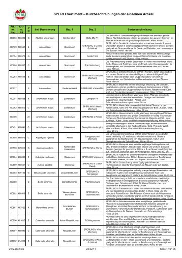 SPERLI Sortiment – Kurzbeschreibungen der einzelnen Artikel