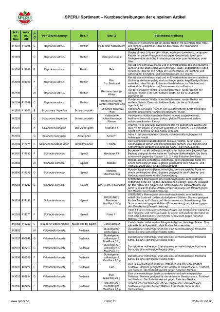 SPERLI Sortiment – Kurzbeschreibungen der einzelnen Artikel