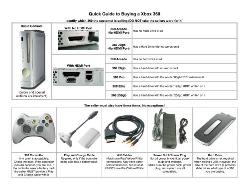Quick Guide to Buying a Xbox 360 - Entertainmart