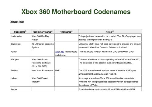 Xbox 360 Motherboard Codenames
