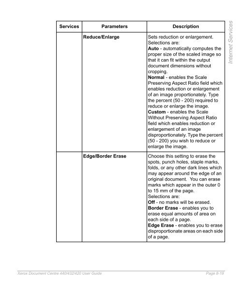 Xerox Document Centre 440/432/420 User Guide