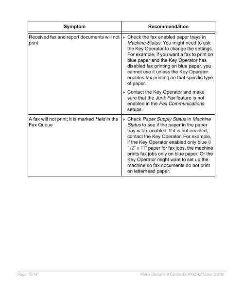 Xerox Document Centre 440/432/420 User Guide