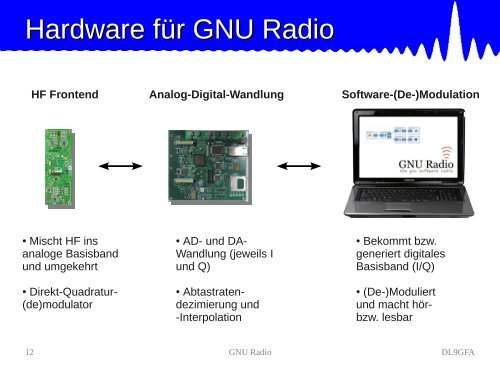 Vortrag 'GNU Radio' - UniDSP56