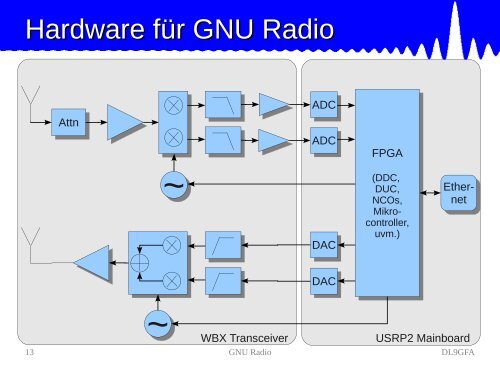 Vortrag 'GNU Radio' - UniDSP56
