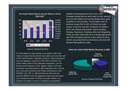 China Car Audio Industry Report, 2008 - Research In China