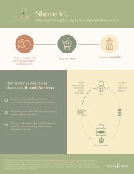 Share YL Infographic 2025