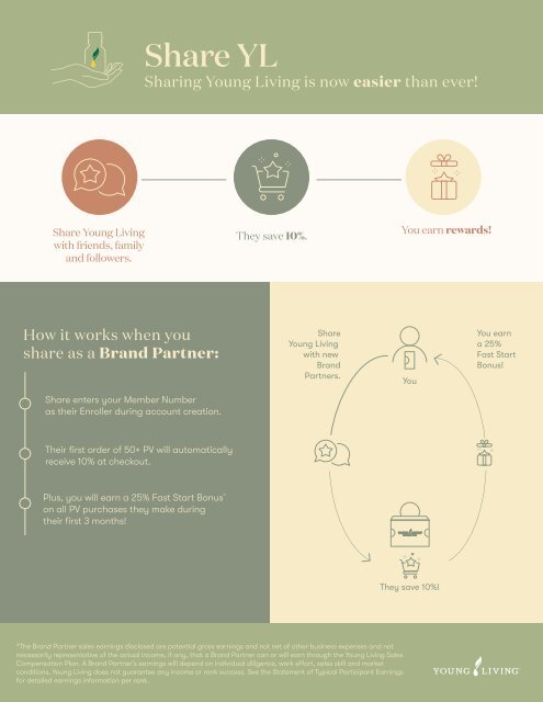 Share YL Infographic 2025