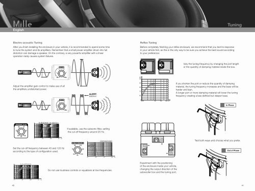 Electro - Acoustic parameters - Relm Audio