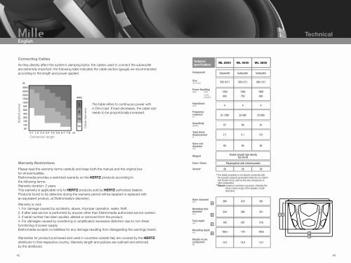 Electro - Acoustic parameters - Relm Audio