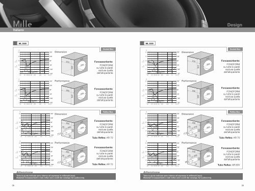 Electro - Acoustic parameters - Relm Audio