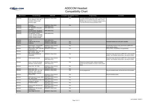 Avaya Headset Compatibility Chart