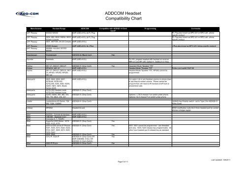 Avaya Headset Compatibility Chart