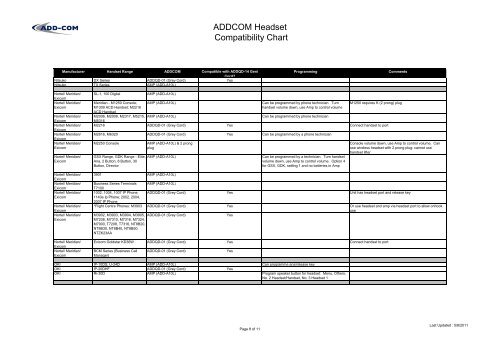 Avaya Headset Compatibility Chart