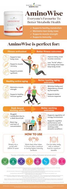 AminoWise Infographic