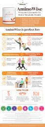AminoWise Infographic