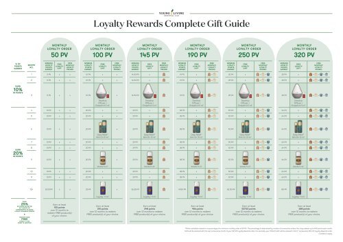 Loyalty Rewards Complete Gift Guide