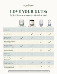 Find The Right Fiber Product For You