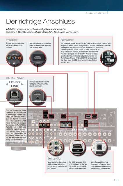 Der HEIMKINO-Ratgeber - Denon
