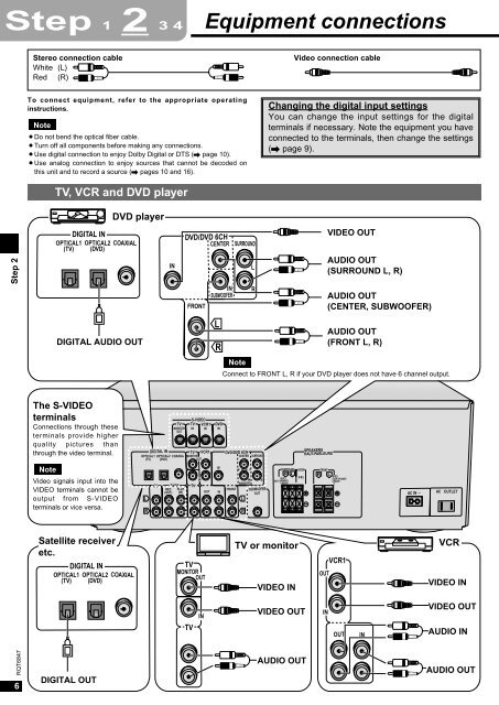 AV Control Receiver - Operating Manuals for Panasonic Products ...