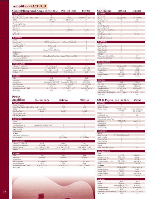 2005 Marantz Full Line Catalog