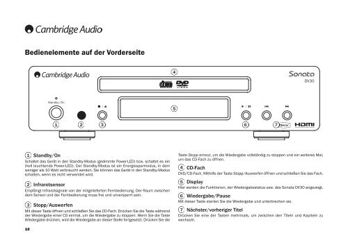 Cambridge Audio Sonata DV30