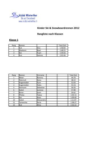 Kinder Ski & Snowboardrennen 2012 Rangliste nach Klassen ...