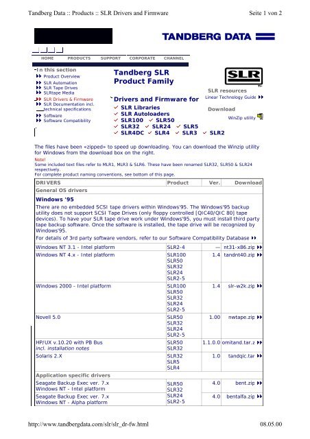 Tandberg SLR Product Family