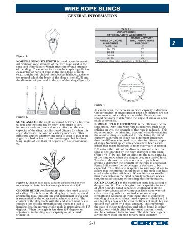 WIRE ROPE SLINGS - certex usa