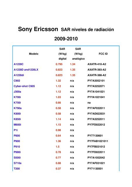 Sony Ericsson SAR niveles de radiación 2009-2010