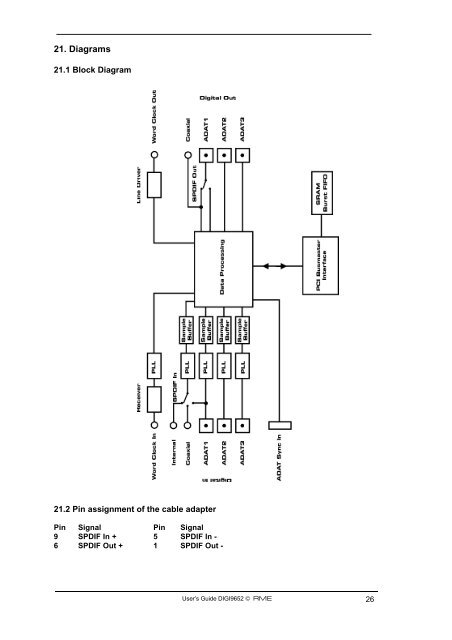 Project Hammerfall® DIGI 9652 - RME