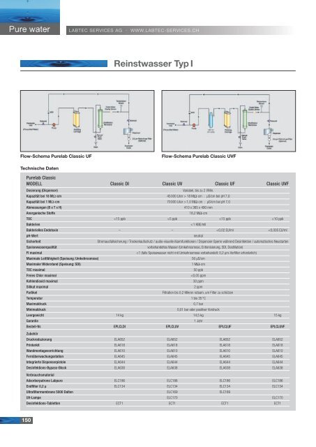 Reinstwasser Typ I - Labtec Services AG