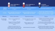 La différence DeepSpectra