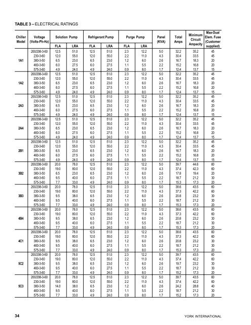 Form 155.16-N3 (899), IsoFlow Absorption Chillers with Buffalo ...