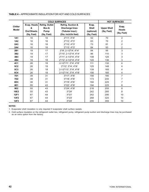 Form 155.16-N3 (899), IsoFlow Absorption Chillers with Buffalo ...