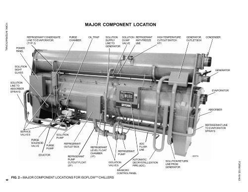 Form 155.16-N3 (899), IsoFlow Absorption Chillers with Buffalo ...