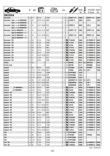 Catalogo Generale 2011 - NGK