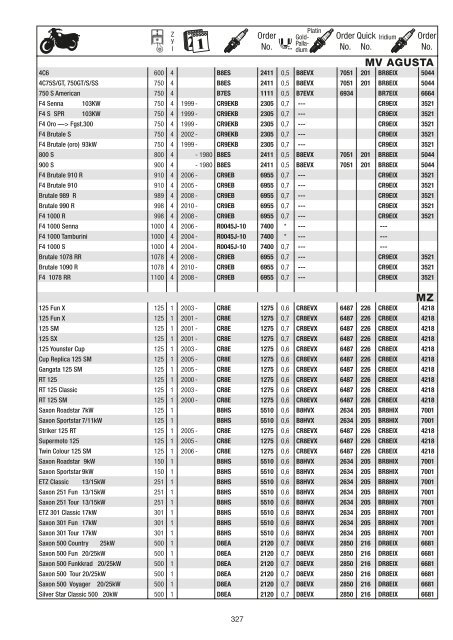 Catalogo Generale 2011 - NGK