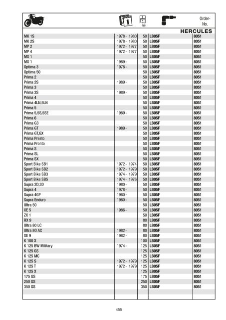 Catalogo Generale 2011 - NGK