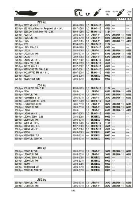 Catalogo Generale 2011 - NGK