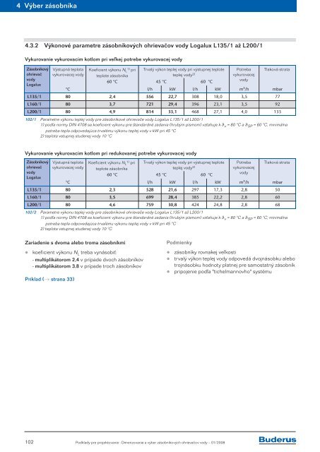 Dimenzovanie a výber zásobníkových ohrievačov vody ... - Buderus