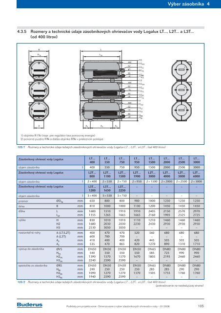 Dimenzovanie a výber zásobníkových ohrievačov vody ... - Buderus