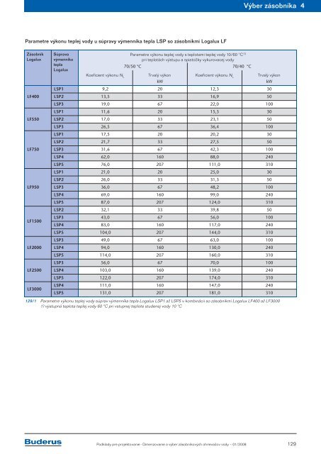Dimenzovanie a výber zásobníkových ohrievačov vody ... - Buderus
