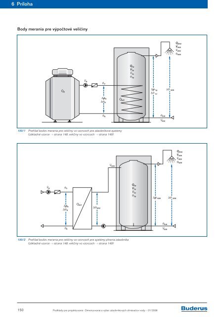 Dimenzovanie a výber zásobníkových ohrievačov vody ... - Buderus